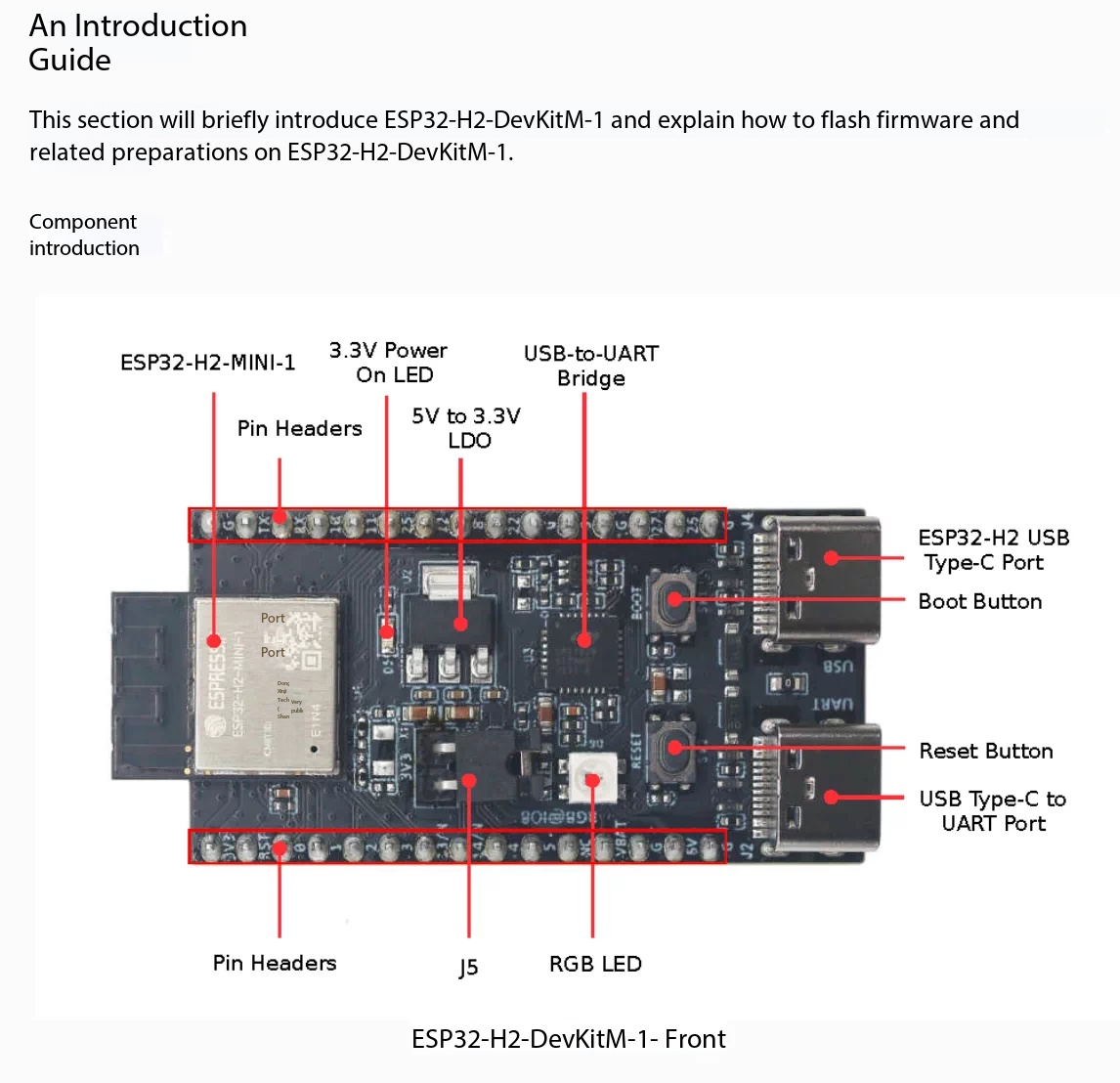 Espressif ESP32-H2-DevKitM-1,  - Esp32 H2 ulasan dan harga
