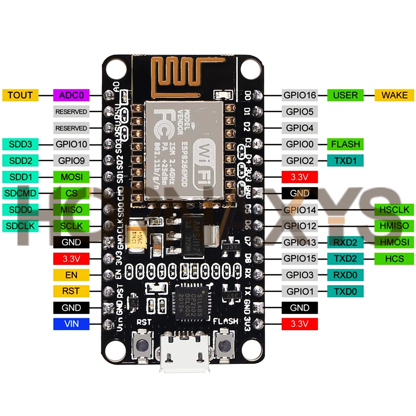 1-10 buah/modul nirkabel CP210 - Esp8266 Nodemcu ulasan dan harga