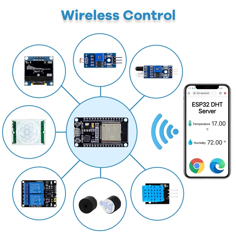 Kit ESP32 Baru untuk Papan Pen - Esp32 Development Board ulasan dan harga